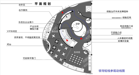 樂啟生醫療展廳設計